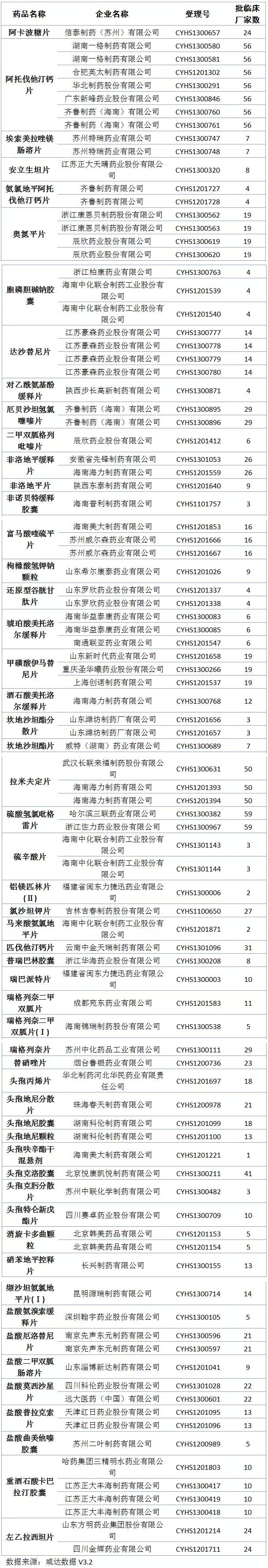 仿造药 仿造药