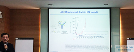 信达生物医药（信阳）有限公司首席科学家陈炳良博士作《Animal Models in Oncology》主题演讲