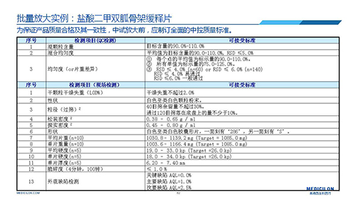 JDB电子 调换参比造剂 李国栋博士演讲PPT