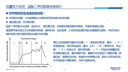 JDB电子 调换参比造剂 李国栋博士演讲PPT