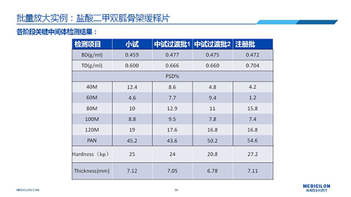 JDB电子 调换参比造剂 李国栋博士演讲PPT
