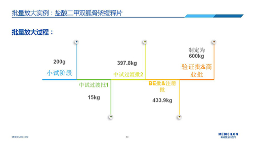 JDB电子 调换参比造剂 李国栋博士演讲PPT