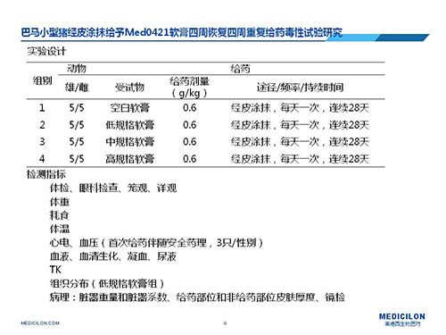 巴马幼型猪经皮涂抹赐与Med0421软膏，周围复原、周围沉复给药毒性试验钻研