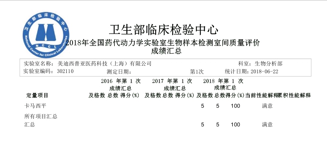 2018年药代动力学尝试室生物样本检测室间质量评价