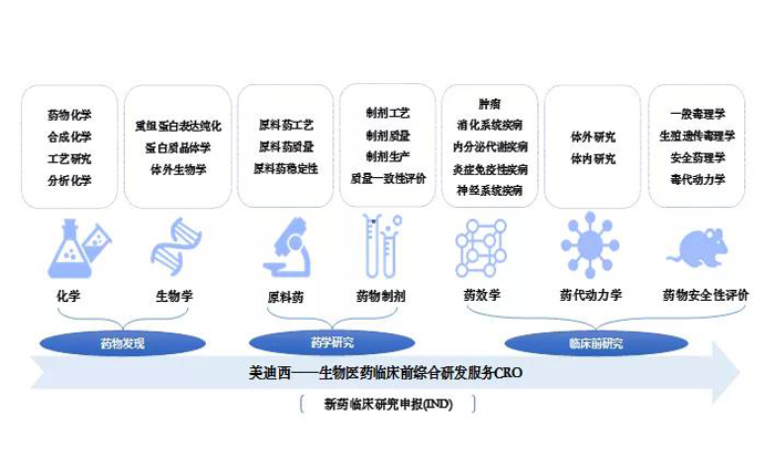 JDB电子业务领域