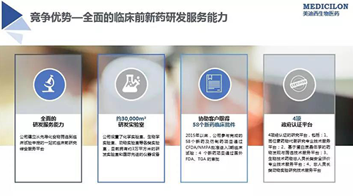 JDB电子 临床前新药研颁发包服务公司