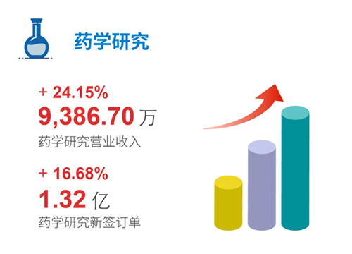 JDB电子 药学钻研