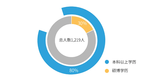 JDB电子 行列建设