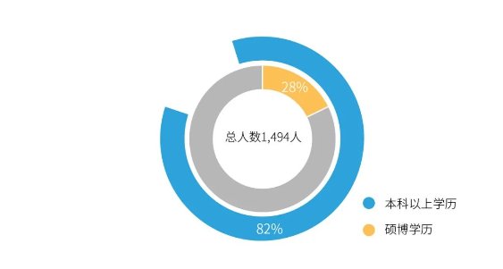 JDB电子职工