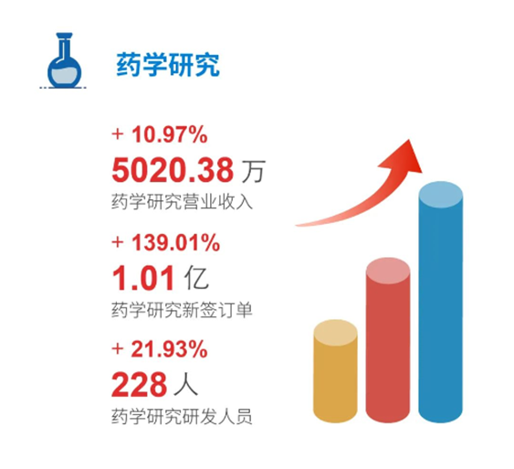 JDB电子药学钻研