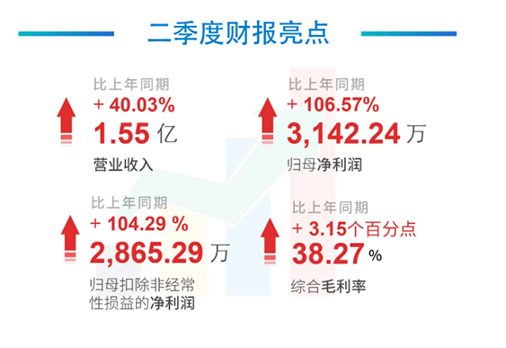 科创板公司JDB电子2020年年中汇报