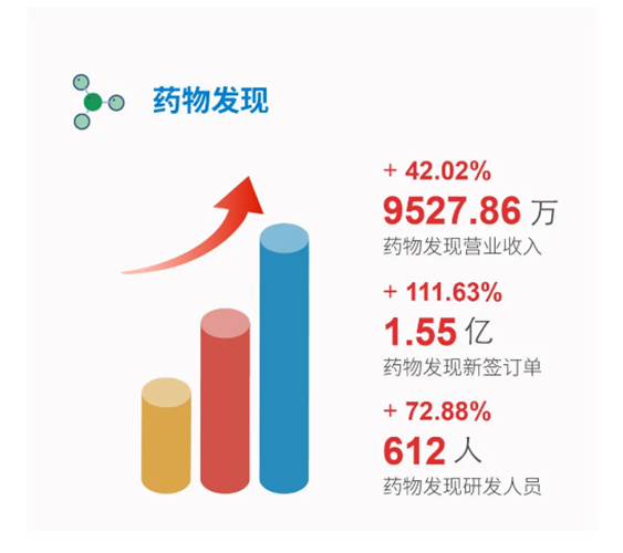 JDB电子药物发现