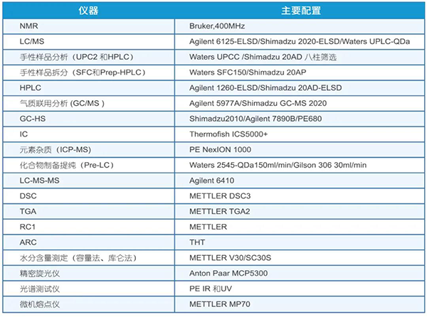 全方位布局的先进仪器满足客户多样的检测需要