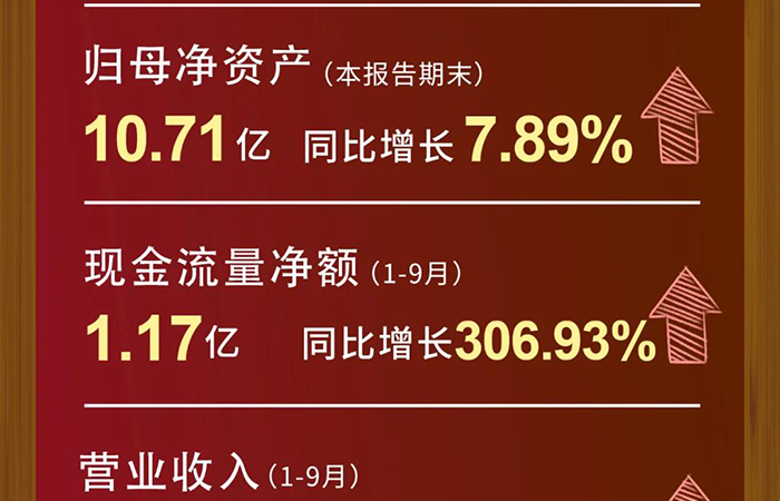 JDB电子交易收入
