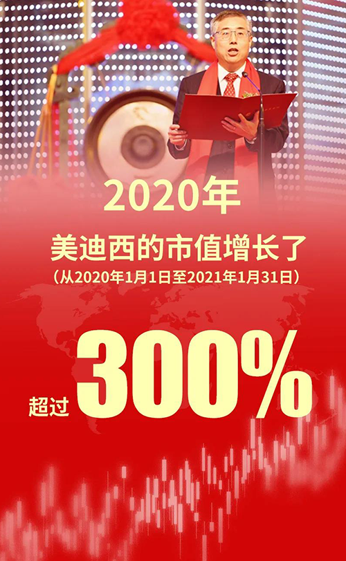 2020年，JDB电子的市值增长了超过300%