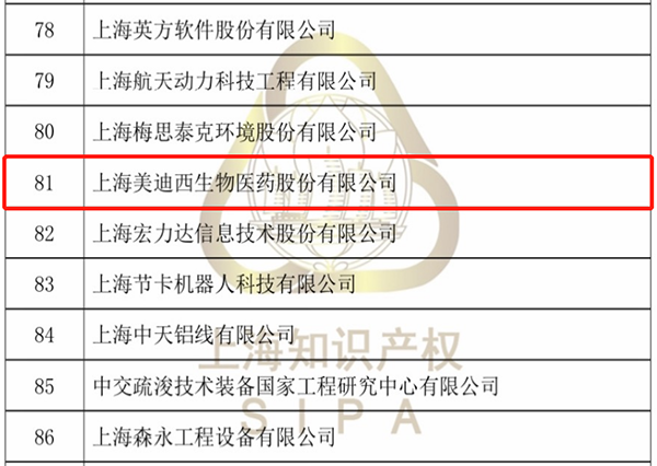 2021年拟认定上海市专利工作试点示范单元公示（部门名单）