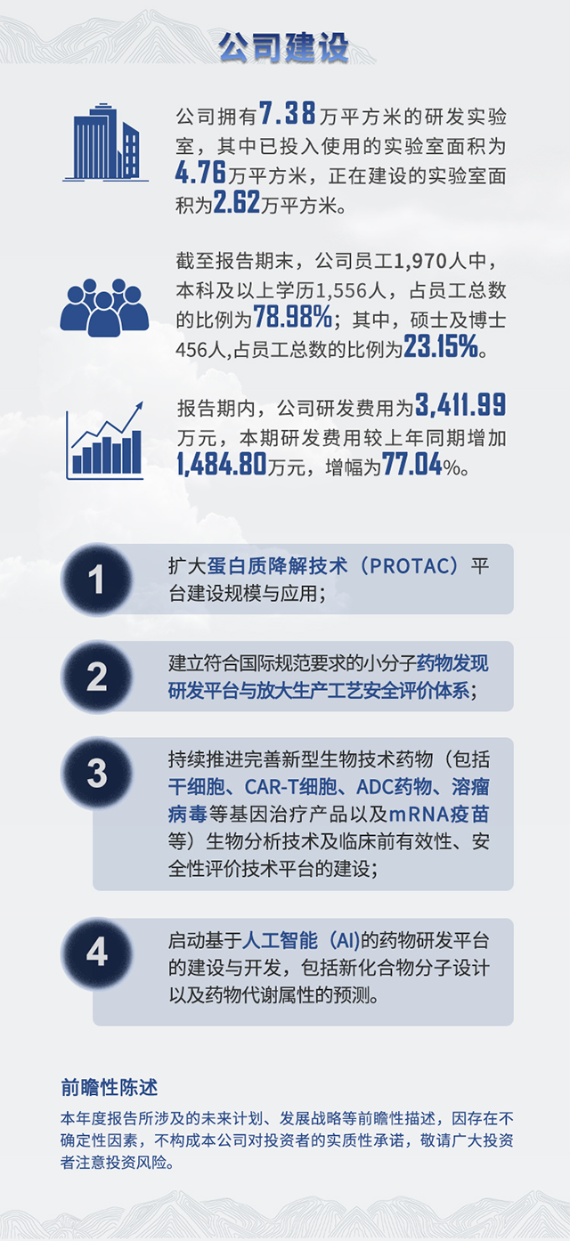 2021年JDB电子半年报公司建设