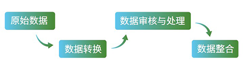 SEND尺度化流程.png