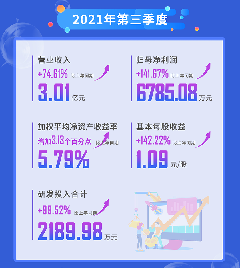 JDB电子2021年第三季杜转业收入