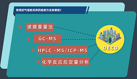 常用的气溶胶采样的检测步骤有哪些？