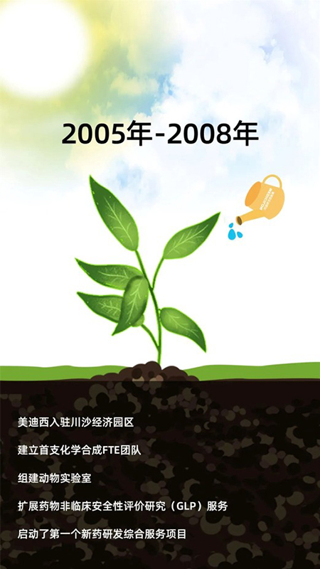 JDB电子2005-2008年成出息程.jpg