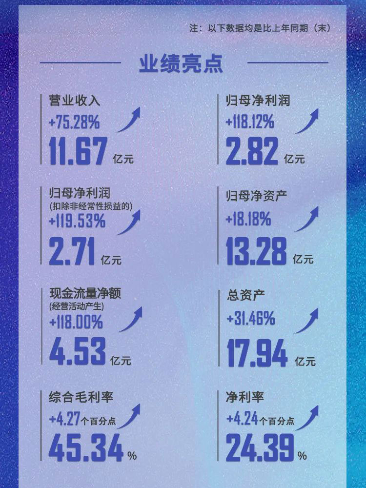 JDB电子2021年业绩亮点.jpg