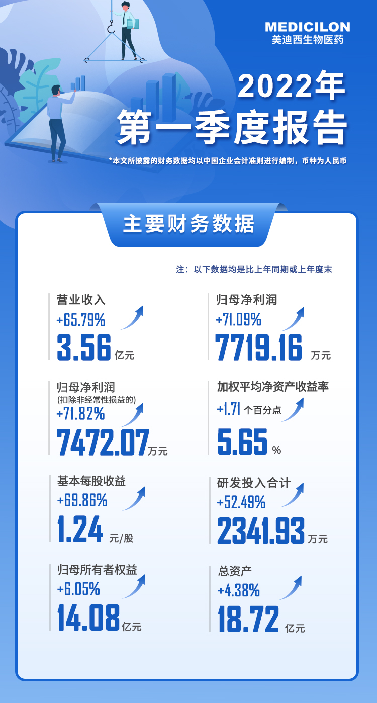 JDB电子2022年第一季度汇报.jpg