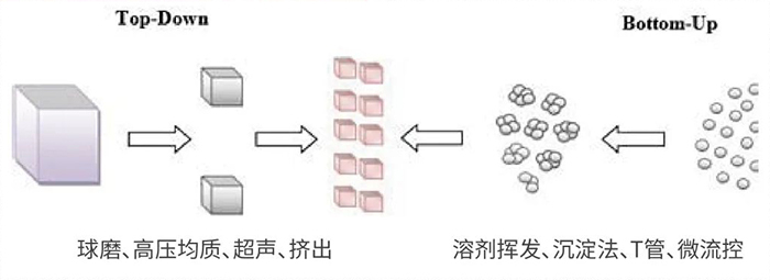 JDB电子常用纳米粒子造备步骤.jpg
