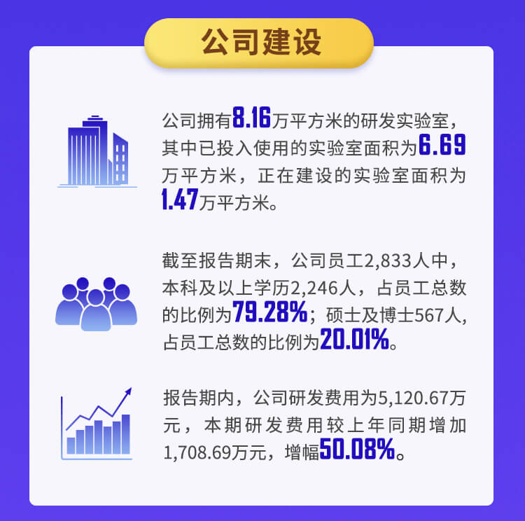 JDB电子2022年半年报_04.jpg