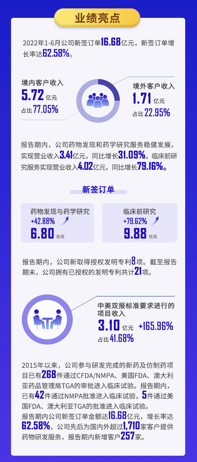 JDB电子2022年半年报_03.jpg