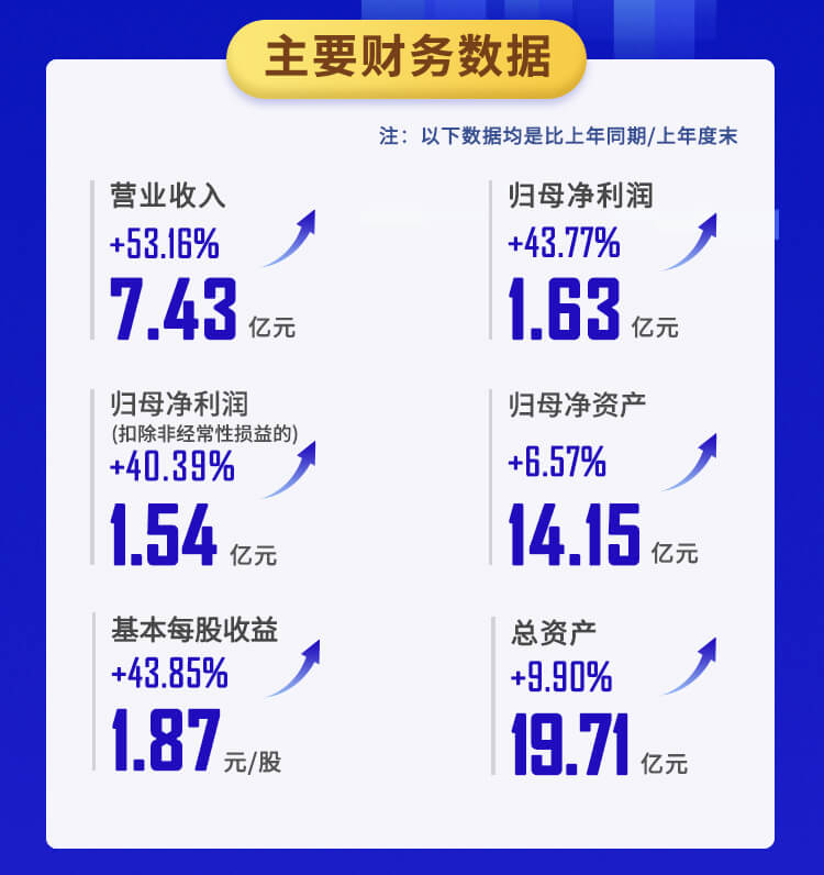 JDB电子2022年半年报_02.jpg