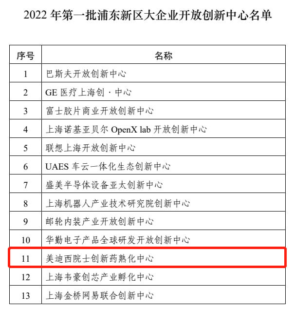 盛开式创新中心名单.jpg