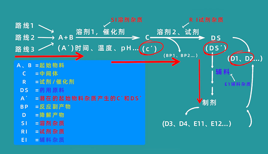 杂质天生蹊径有哪些？