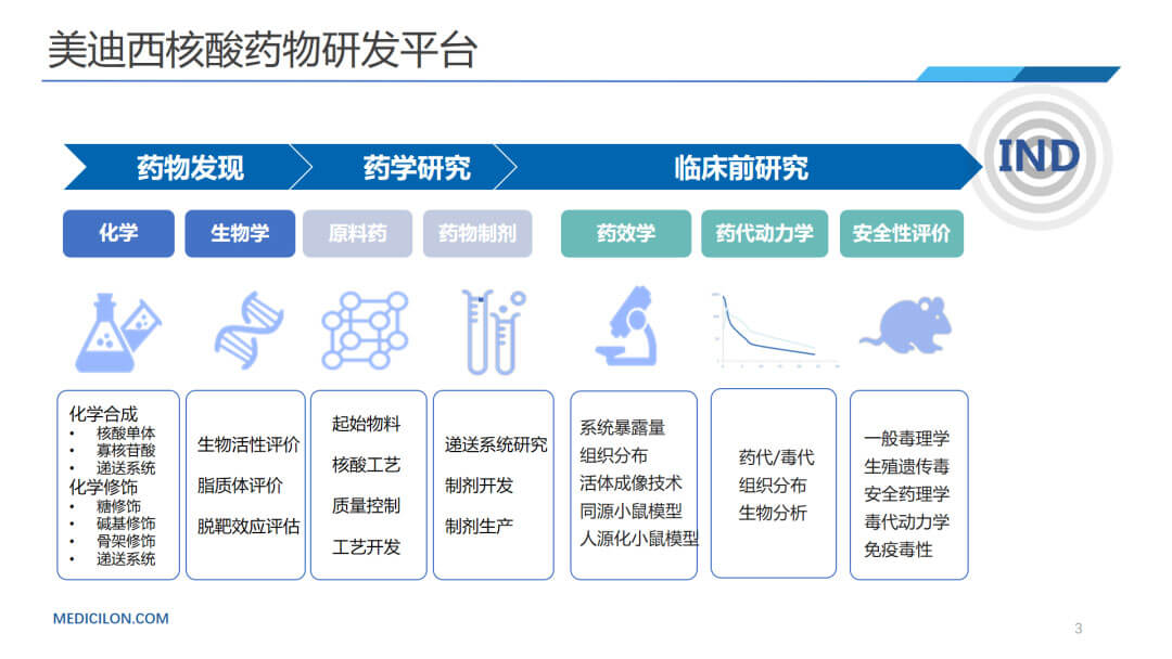 JDB电子核酸药物研发平台.jpg