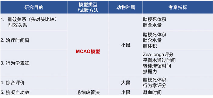 3-JDB电子占有丰硕的MCAO模型成立经验和成熟的MCAO模型系统评价系统.jpg