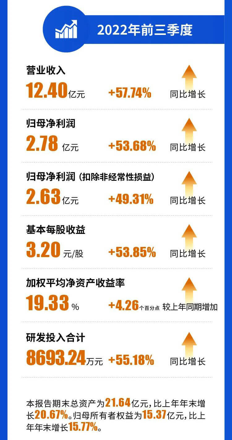 JDB电子2022年前三季杜转业收入.jpg