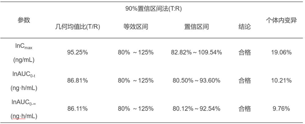 JDB电子案例：临床幼肽类分子BE钻研.jpg