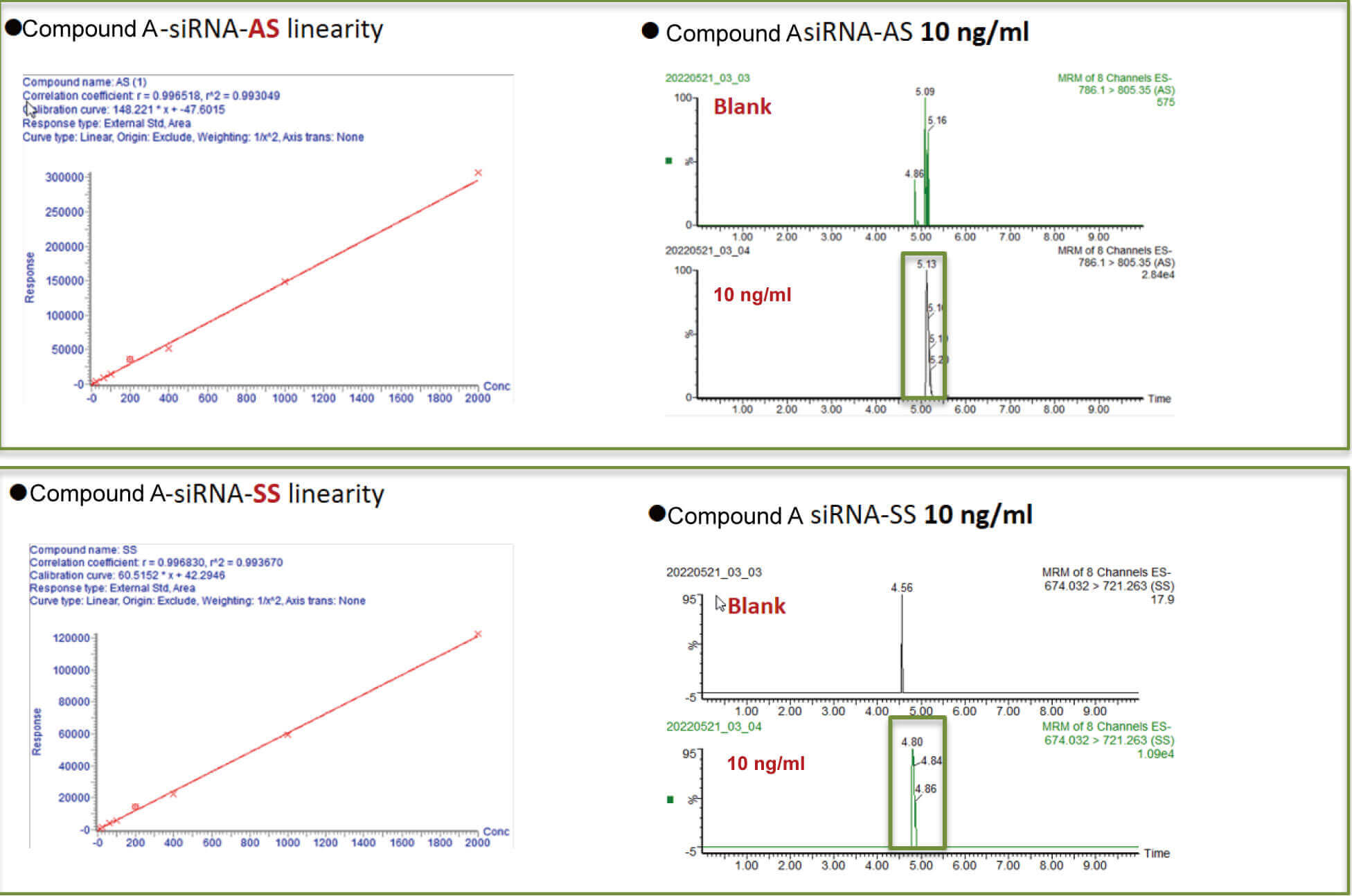 JDB电子案例：Compound A –siRNA plasma quantification (20 ?L plasma).jpg
