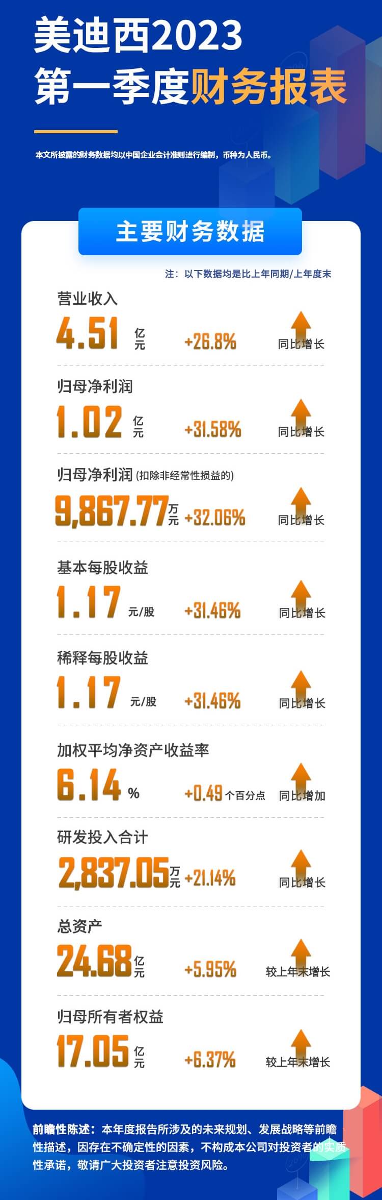 JDB电子2023年度第一季度财政报表.jpg