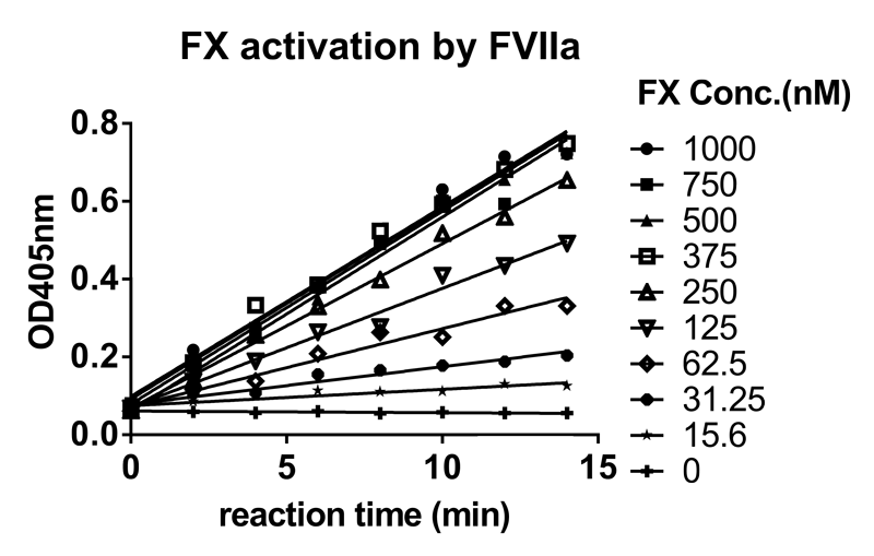 JDB电子案例-Novoseven激活FX及与ATIII的亲和力检测-1.png
