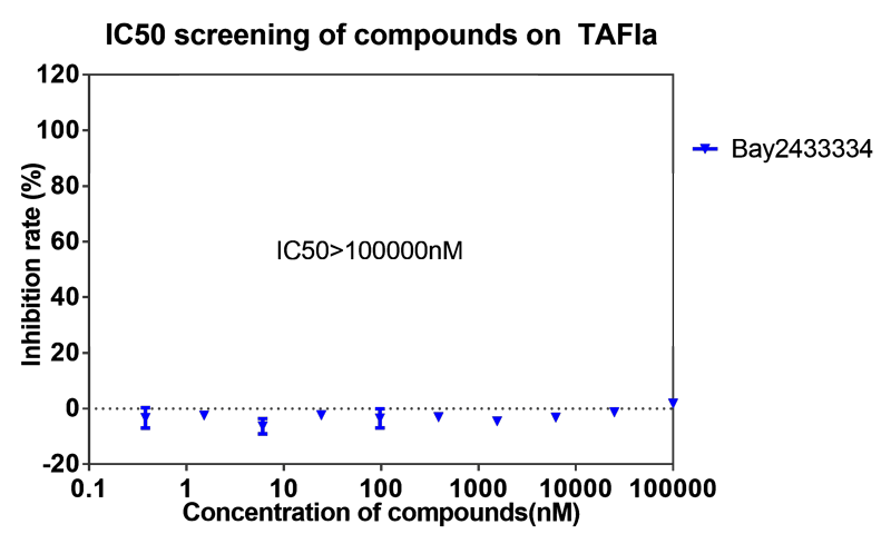 JDB电子案例-BAY2433334选择性抑造XIa因子的检测-7.png