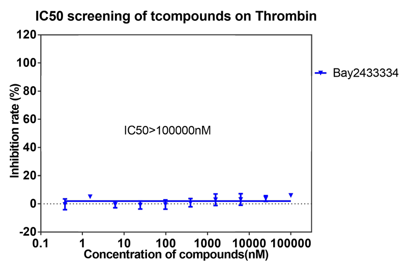 BAY2433334选择性抑造XIa因子的检测-10.png
