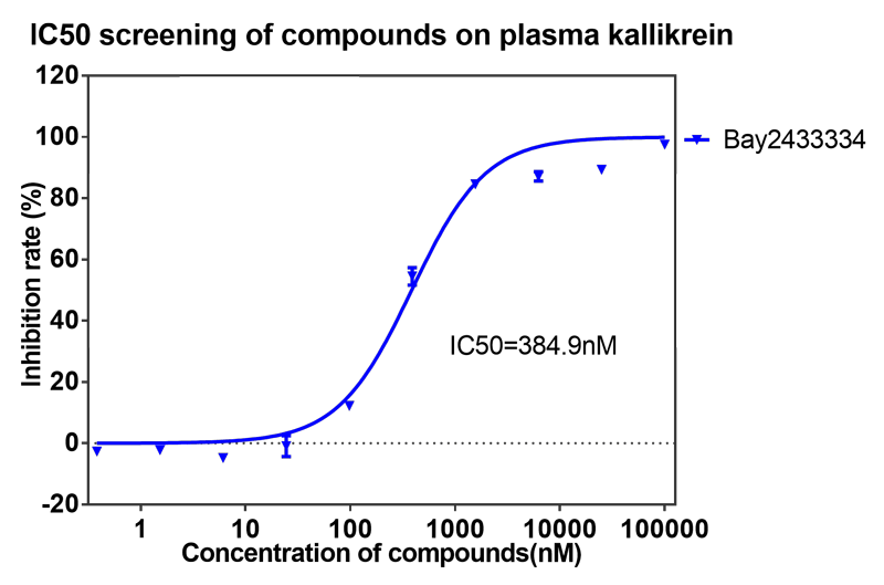 BAY2433334选择性抑造XIa因子的检测-12.png