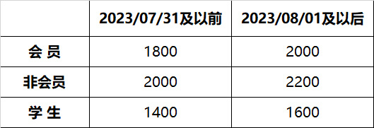 会议注册及用度.jpg