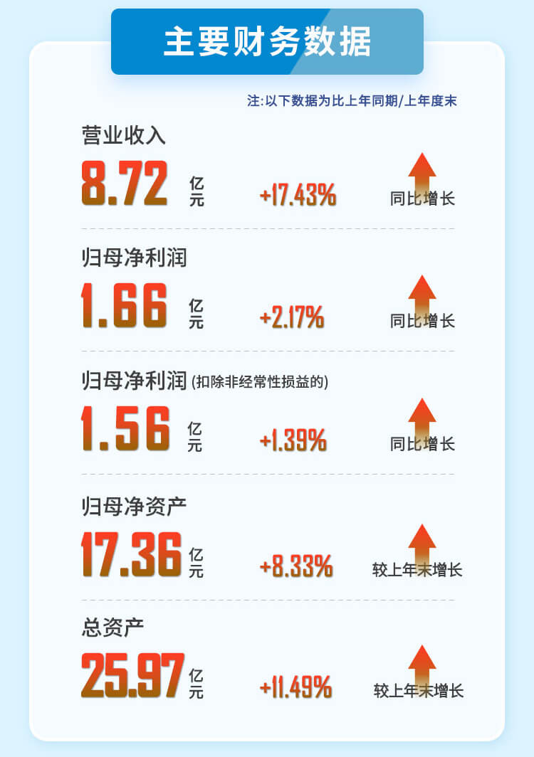 JDB电子2023年半年度重要财政数据.jpg