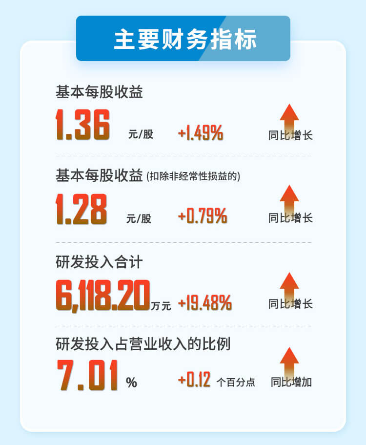 JDB电子2023年半年度财政指标.jpg