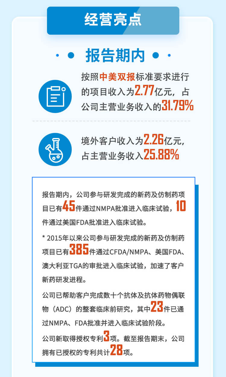 JDB电子2023年半年度经营亮点.jpg