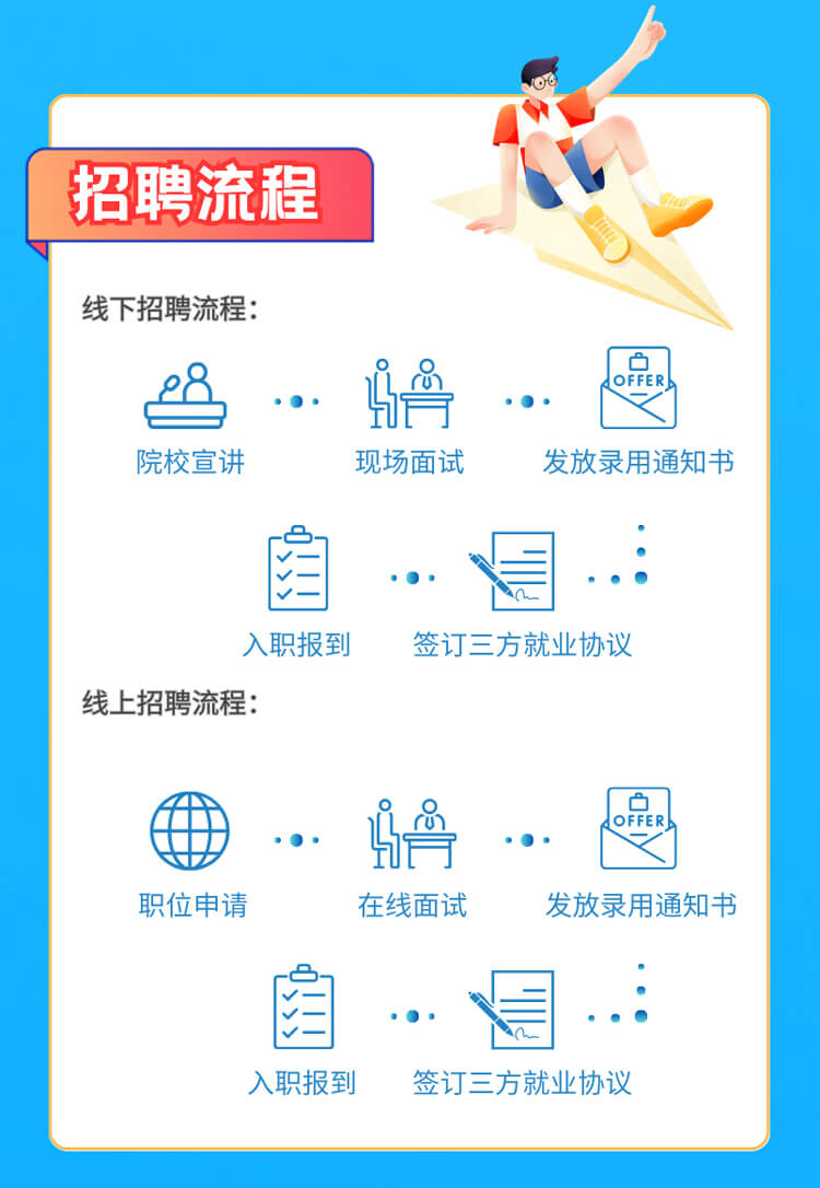 启航新征程，共创美好未来！-JDB电子生物医药2024全球校园招聘正式启动_06.jpg