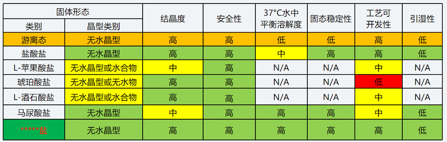 01-药物固态钻研案例分享——盐型筛选.jpg