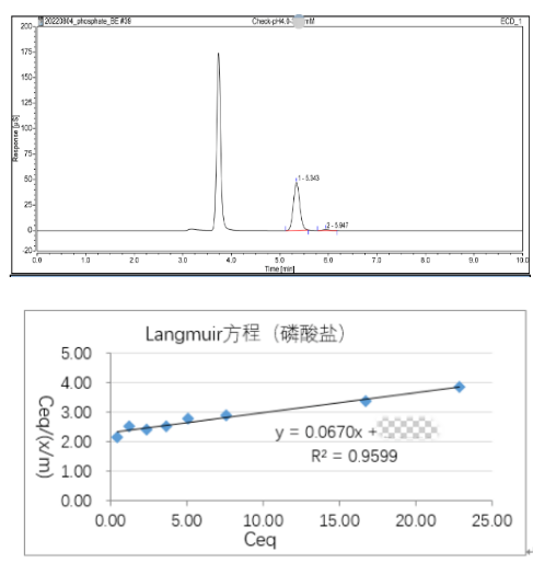 碳酸司维拉姆片体表生物等效性钻研.png